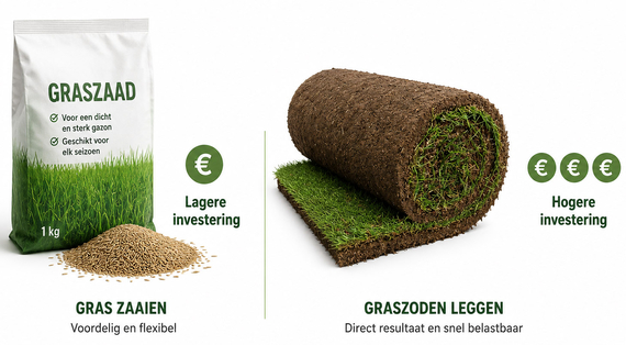 kosten investering gras zaaien versus graszoden leggen gazon goedkoop maken wat kiezen .jpg