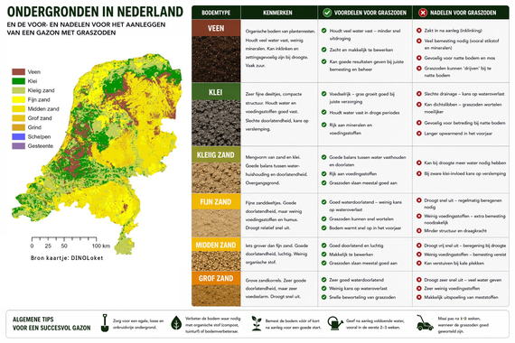 Gazon leggen in de achterhoek - hoe zit het met de ondergrond in Doetinchem en omgeving?